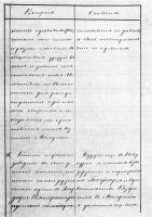 Сторінки з протоколу допиту Т. Шевченка